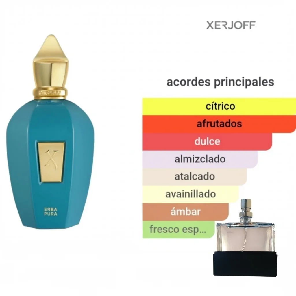 ERBA PURA (Unisex) Tester Concentrado 60 ML
