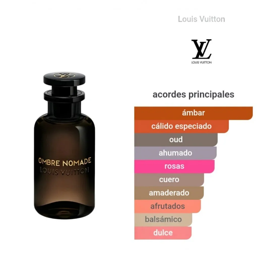 Ombre Nomade (Louis Vuitoon) Tester Concentrado 60 ML