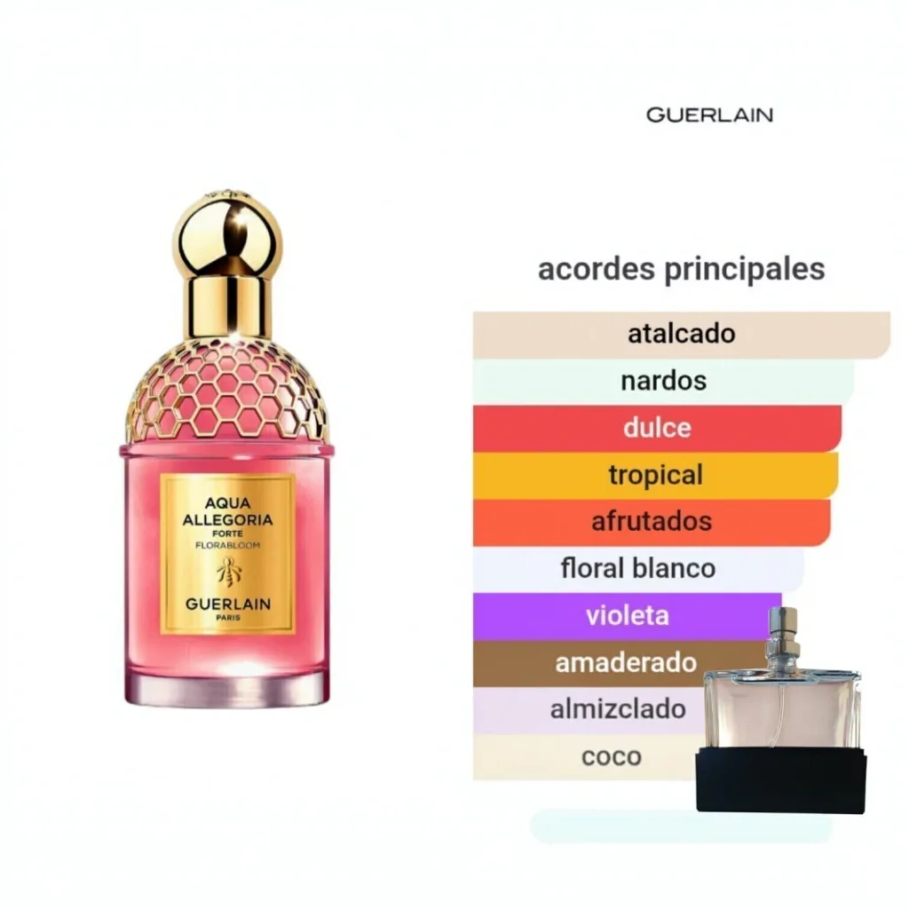 Aqua Allegoria (Guerlian) Tester Concentrado 60 ML