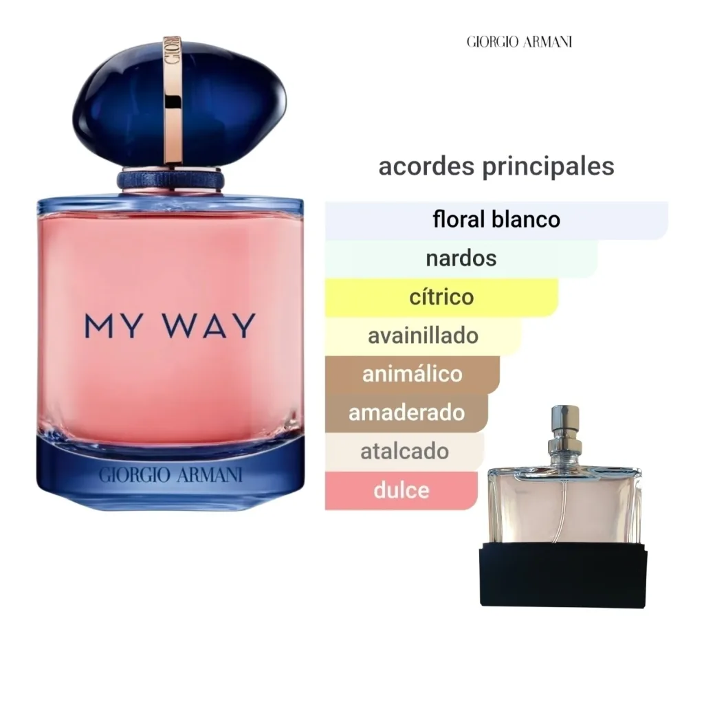 My Way Intense Giorgio Armani - Tester Ultra Concentrado 60 ML